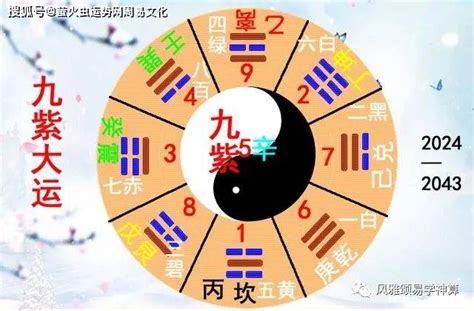 火运年|未来20年（2024~2043）：离火九运